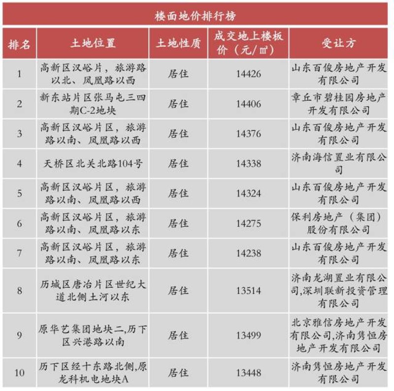 章丘房地产开发商